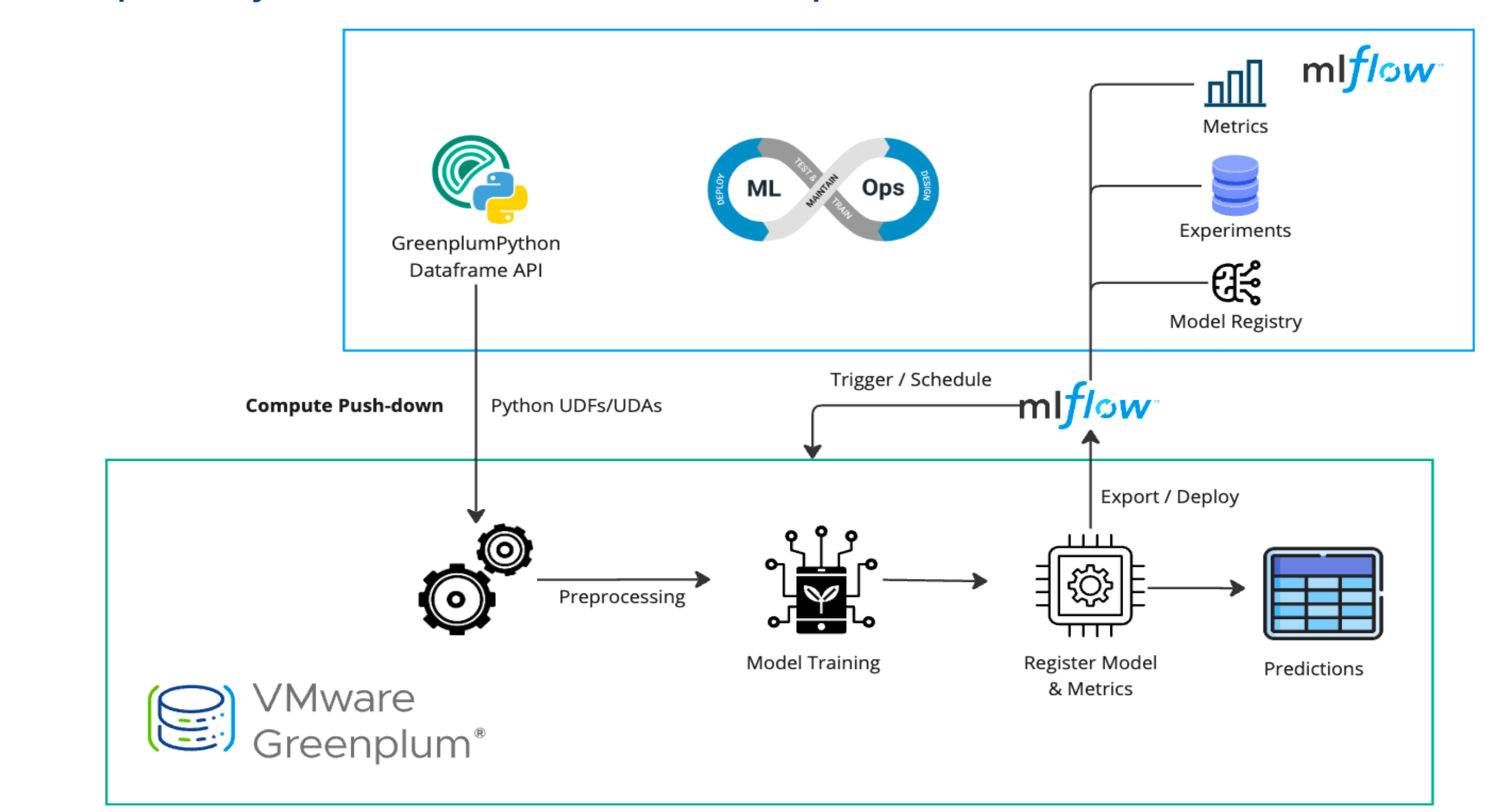 Greenplum best sale machine learning